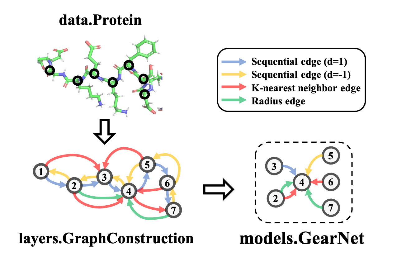 Structure-based Protein Property Prediction logo